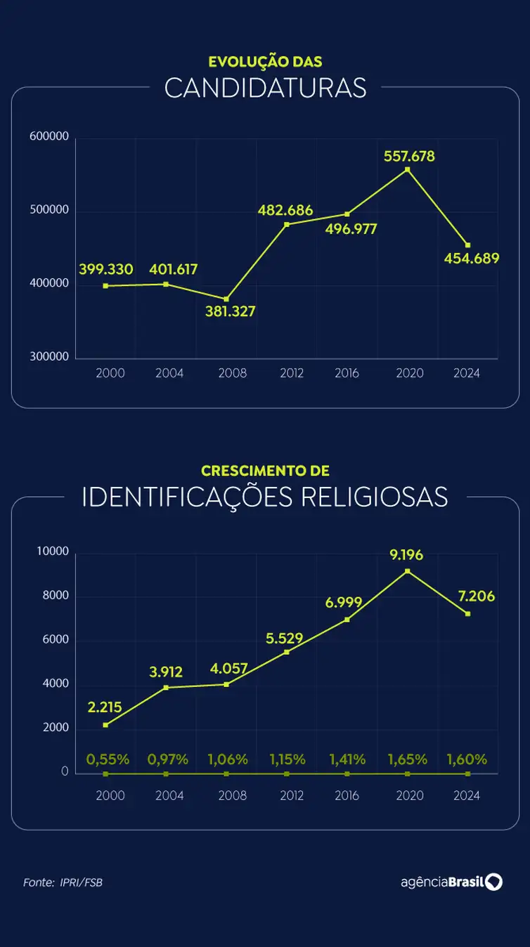 Foto: Ilustração/Agência Brasil